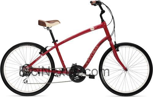 Trek Pure Sport ficha técnica y opiniones